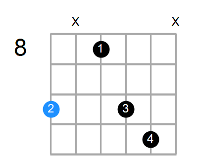 Dmb6 Chord